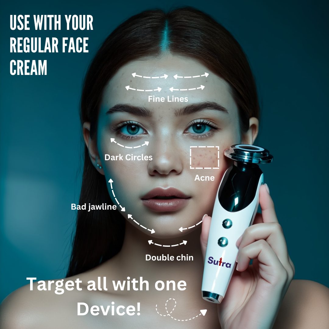 A woman holding the beauty device against her cheek in front of a teal wall, with dashed arrows and labels pointing at fine lines, dark circles, acne, jawline and double chin, and a Sutra wordmark printed on the handset